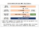 8월부터 모든 보험사 '전기차 배터리 전액 보상 특약' 판매