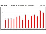 메리츠증권, 2분기 순이익 1903억원...분기 기준 역대 '2번째'