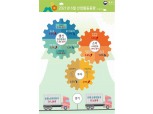 6월 광공업생산 4개월만에 상승전환...전월비 2.2%, 전년동월비 11.9% 올라 (종합)