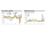 2013년과 달리 테이퍼링으로 인한 신흥국 자금이탈 가능성 제한적 - 신금투