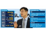 [2021 GA 성장 페달 ⑤ 글로벌금융판매] 김종선 대표, 총괄 조직 기반 전문판매역량 강화