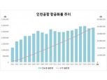 인천국제공항, 개항 20년 만에 항공화물 누적 5천만톤 달성