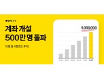 카카오페이증권, 계좌 개설 500만명 돌파