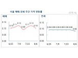 서울 아파트값, 25개 모든 구 3주 연속 상승세