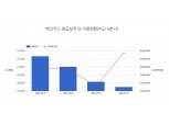 간편결제에 밀린 체크카드…1년새 255만장 줄었다