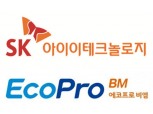 SKIET·에코프로비엠, MSCI 한국지수 편입 소식에 급등(종합)