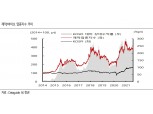 “제약·바이오, 연말까지 투자심리 긍정적일 전망”- SK증권