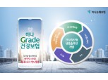 하나손해보험, 건강등급별로 보험료 내는 ‘무배당 하나 Grade 건강보험’ 출시