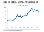 8월 금통위 임박…"여전히 장기 원화채 매력적"