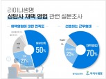 코로나19 재확산에…라이나생명 전화상담사 10명 중 4명 재택근무