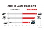 車반도체 부족 여파에 카니발·쏘렌토 중고차 가격 상승