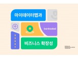 뱅크샐러드, 5대 마이데이터 영역 제시…‘마이데이터 맵과 비즈니스 확장성’ 발표