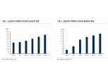 “삼성 240조원 투자 핵심은 비메모리...한솔케미칼·원익IPS 주목”- KB증권