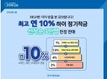 우리종금, MZ세대 맞춤형 금리 연 10% ‘하이정기적금’ 출시