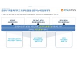 크레파스 솔루션, 대안정보 신용평가사 예비인가 획득