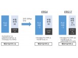 보험연구원, "IFRS17 시행 후 배당가능이익 산정 시 미실현이익·미실현손실 상계 허용해야"