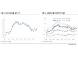 “테이퍼링 속도 예상보다 빠를 경우 금리 반등할 전망”- KB증권