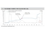 "잭슨홀 미팅 파월 연설, 위험선호 심리 자극"- 대신증권
