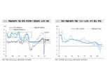"채권시장, 통화정책 정상화 기대 선반영…추가 방향성 점검"