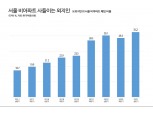 ‘집값 상승 기대감’…서울 재개발 관심지역 비아파트, 외지인 40%