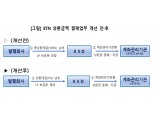 예탁원, ETN 상환대금 차감결제 프로세스 개시