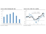 "금리인상 영향 확인 필요…9월부터 중장기 플래트닝 흐름 대비 시점"- 한투증권