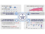 서금원 “신용‧부채관리 컨설팅 효과 꾸준”