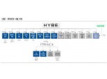“하이브, 음악도 플랫폼도 독보적...목표가 상향”- NH투자증권