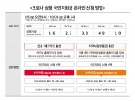 1인 25만원 코로나 국민지원금 오늘부터 접수…본인인증에 PASS 도입