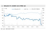 “엔씨소프트, 블소2 부진에 실적 하향...목표가 12%↓”- 메리츠증권