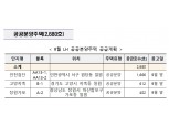 LH, 이달 전국서 분양·임대주택 총 4949가구 공급
