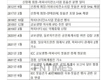 신창재 교보생명 회장 풋옵션 가격 방어했지만…가치 재산정 새국면