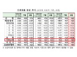 저축은행·금감원 대출금리 전쟁…총량관리 귀추 주목