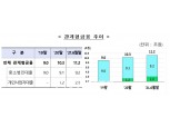 기술력 높은 기업 지원하는 ‘관계형 금융’ ↑