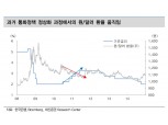 "환율 영향력 고려하면 더디게 나타날 통화정책 정상화"- 대신증권