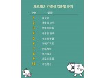 제로페이 가맹점 120만 넘어서…연내 목표 조기달성