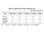 네이버페이 “신용카드와 수수료 구조 달라”…수수료 형평성 문제 반박
