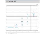 "9월 FOMC, 덜 비둘기파적…경제에 걸맞는 통화정책 강조"- 대신증권