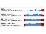8월 기업 주식발행 전월비 10.3%↑…회사채 발행 12.3%↓