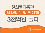 한화투자증권, 델타랩 누적 판매액 3000억원 돌파
