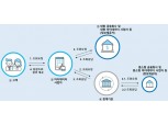 금융위, 마이데이터 안전성 심사 의무화·중소 사업자 중계기관 활용 허용