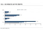 “삼성전자, 3분기 견조한 실적 및 변동성 완화 예상”- KB증권
