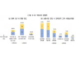 보험사 CEO "빅테크, 보험사와 공존하며 경쟁할 것"