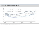 “다소 과도한 시장금리 상승, 금통위 전후로 안정 예상”- 대신증권