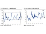 “SK하이닉스, 메모리반도체 가격 하락 시작...목표가 ↓”- 이베스트투자증권