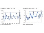 “SK하이닉스, 메모리반도체 가격 하락 시작...목표가 ↓”- 이베스트투자증권