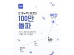 핀다, 앱 누적 다운로드 100만 돌파…누적 대출도 400조 넘겨