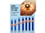 변동성에 ‘북적’…다시 찾는 증권사 ‘랩어카운트’