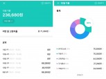 ‘짠테크’ 열풍…뱅크샐러드 “일상 속 지출 습관부터 점검해야”