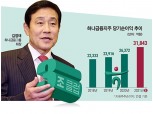 김정태 하나금융, 자회사 균형성장 3조 클럽 예고